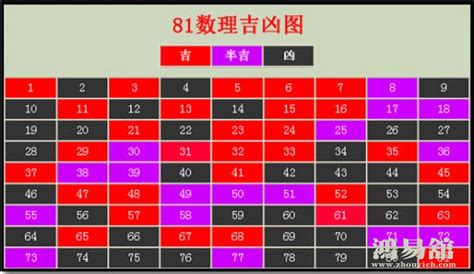 37意思|周易数理：37这个数字的吉凶